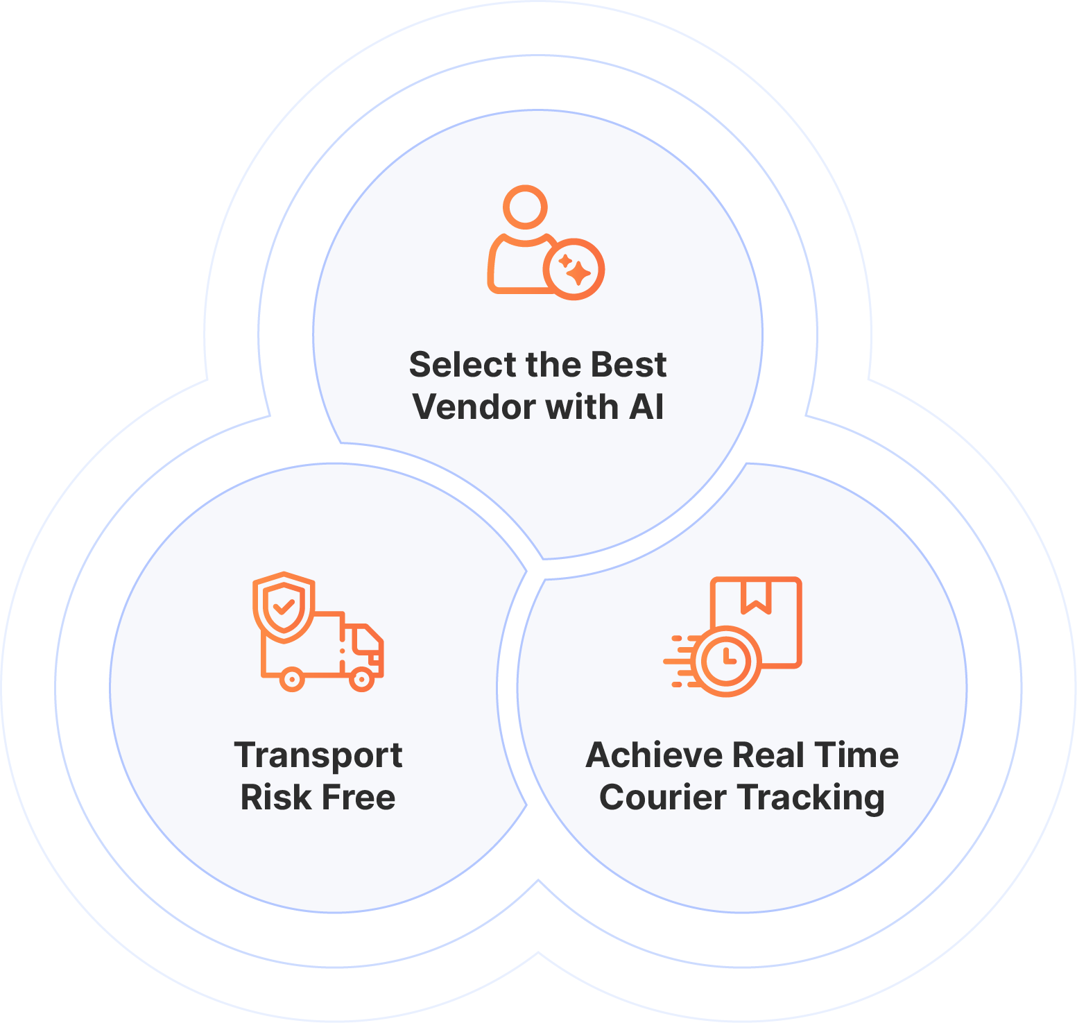 No. of drop points,Drop point geocodes,Weight,Preferred delivery slots,Available vehicles,AI