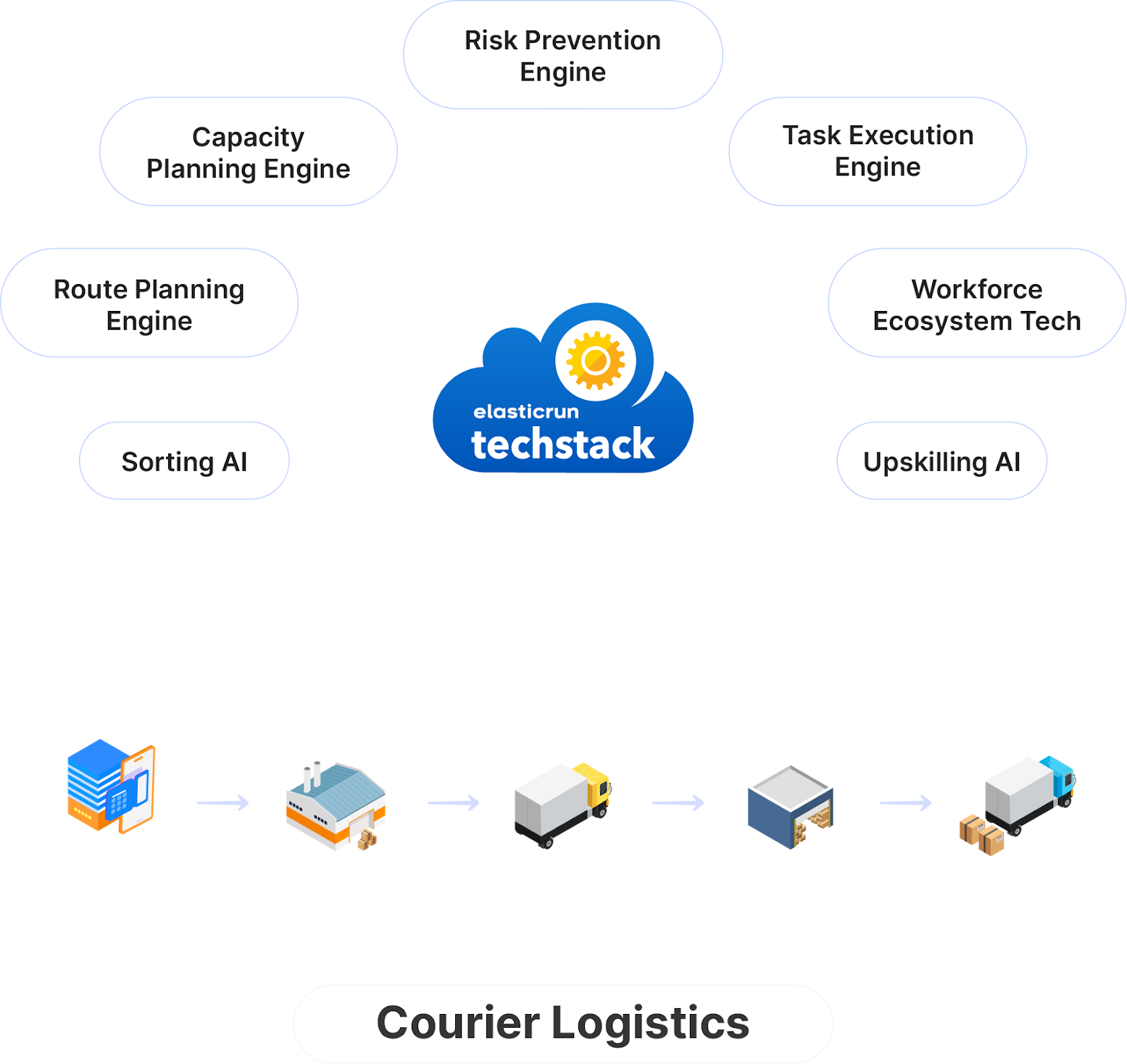 TMS Dashboard,ElasticRun