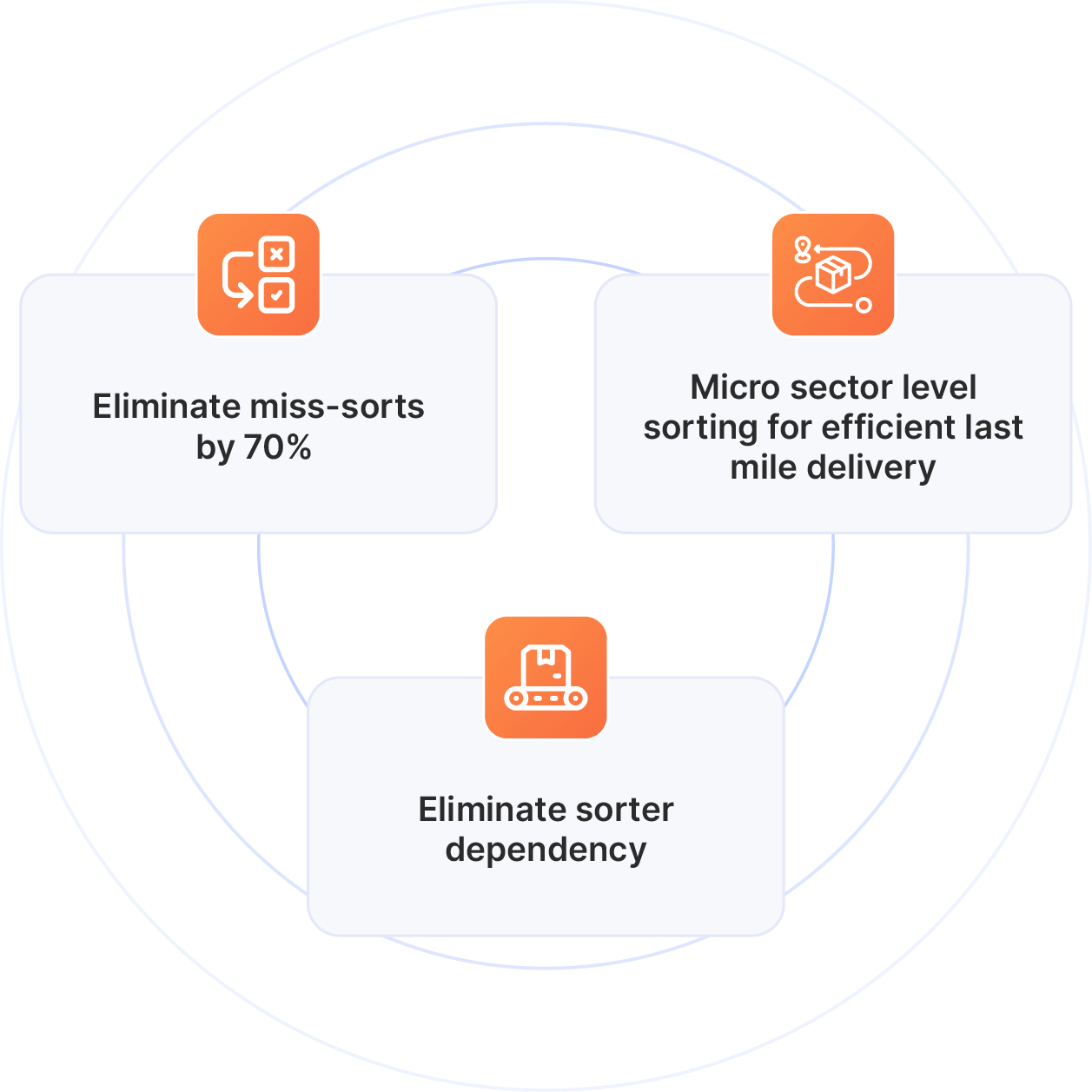Avoid re-deliveries and elevate customer experience