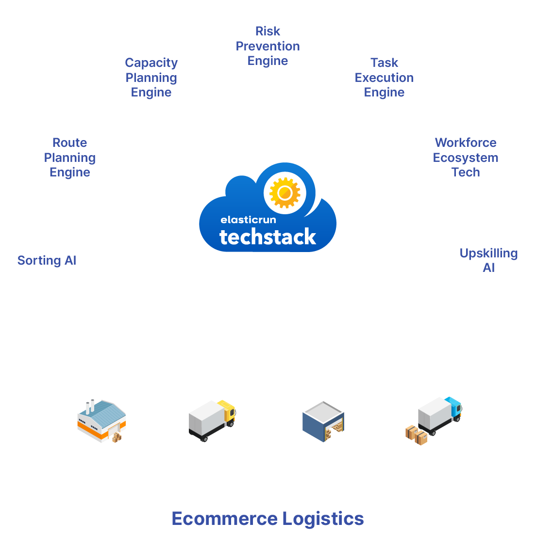 TMS Dashboard,ElasticRun