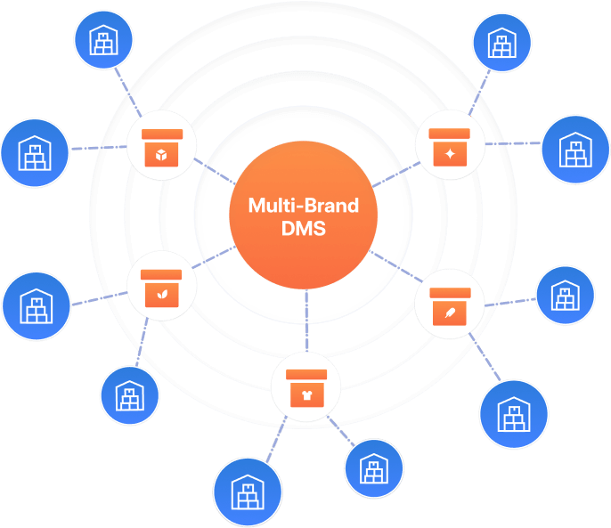 Multi-brand DMS,Efficient Inventory Optimization,Automated Tax Compliance,Integration with Billing & ERP Systems