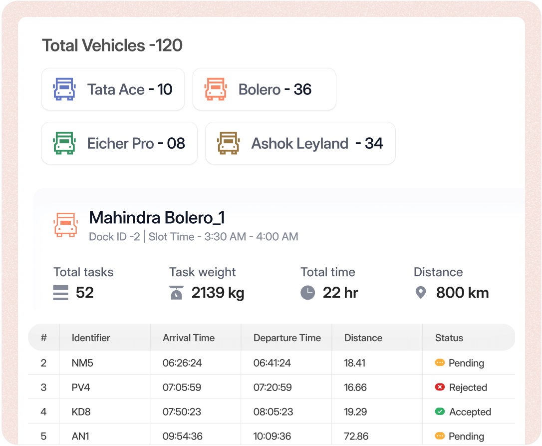 AI pick the best vendors, optimizing transport costs, reducing risks