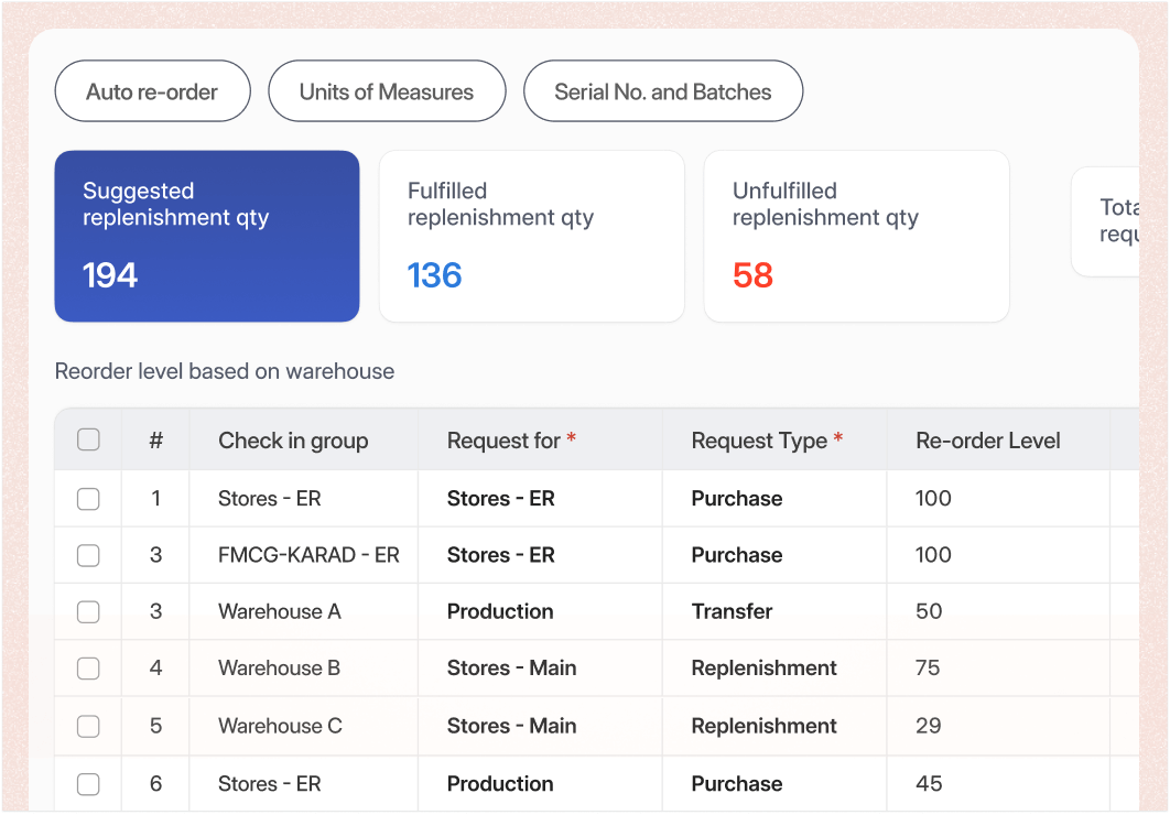 Best Vendors Dashboard,System stock,Damage and loss,Physical stock
