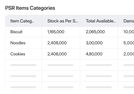Best Vendors Dashboard,System stock,Damage and loss,Physical stock