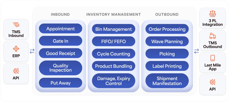 Streamline Warehouse Operations