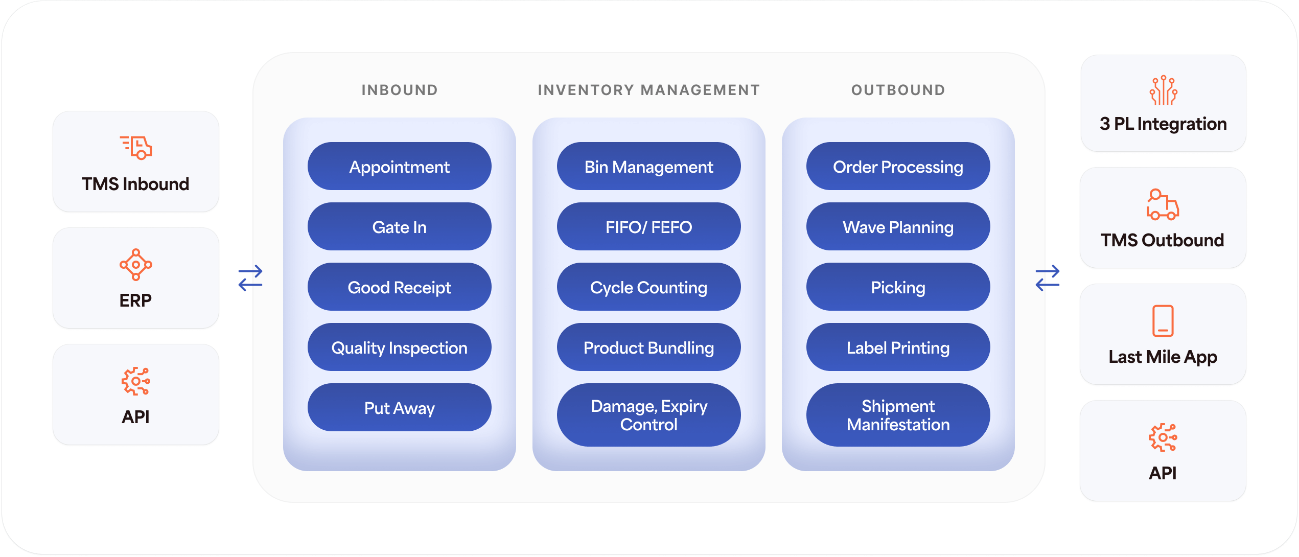 Streamline Warehouse Operations