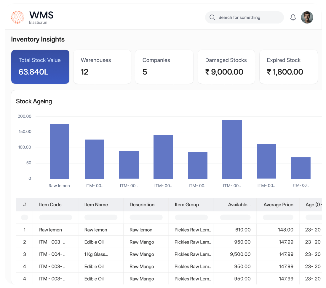 Warehouse Management System,Warehouse,Inventory,Stock,Dashboard