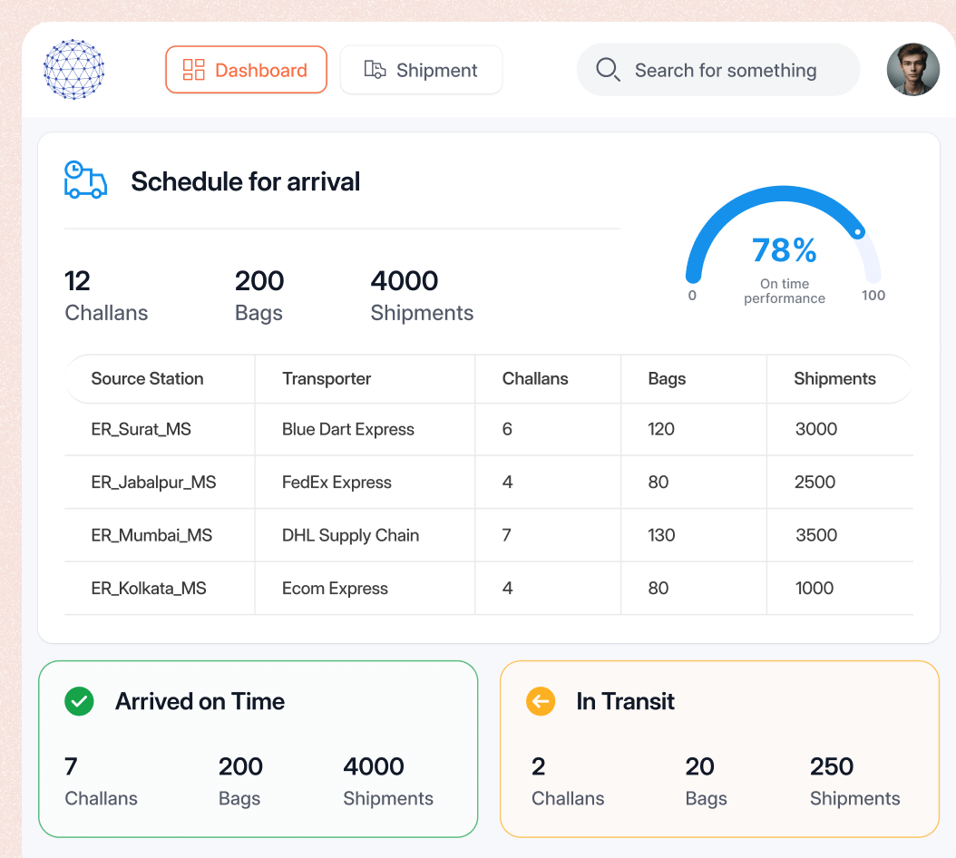 All Mile Dashboard,Schedule Arrival,Shipment,Package