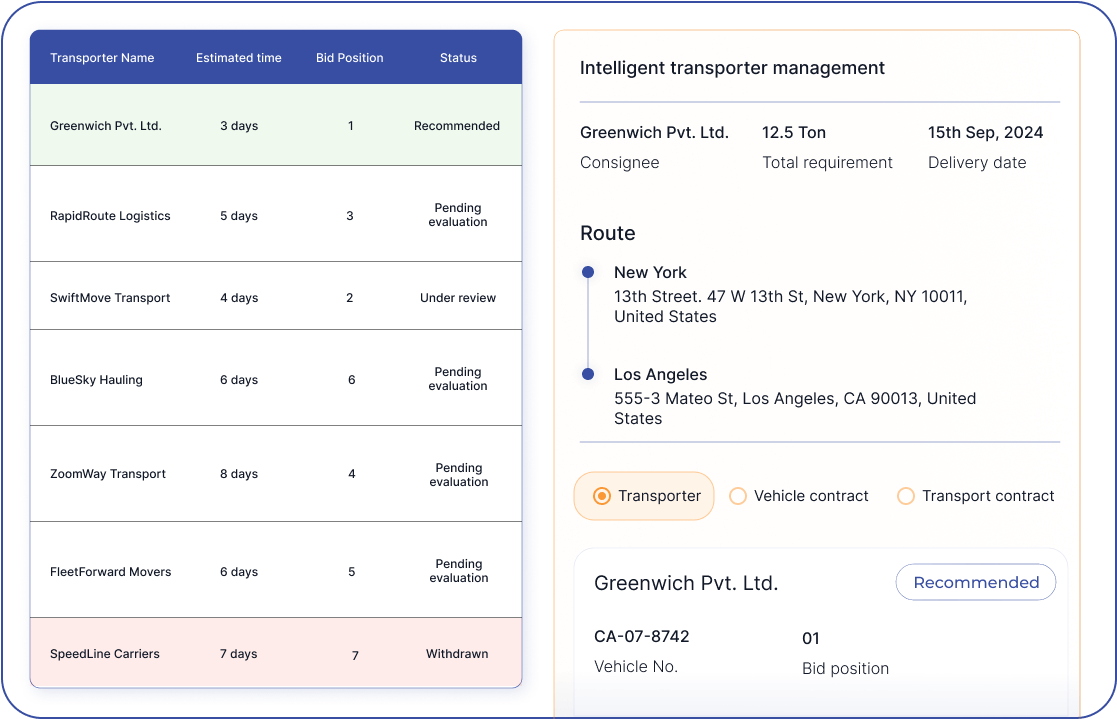 Reduce freight costs with AI-led transporter selection