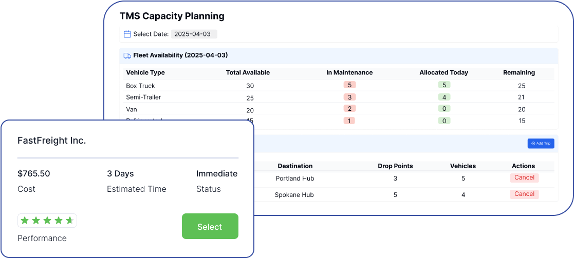 Automated trip execution